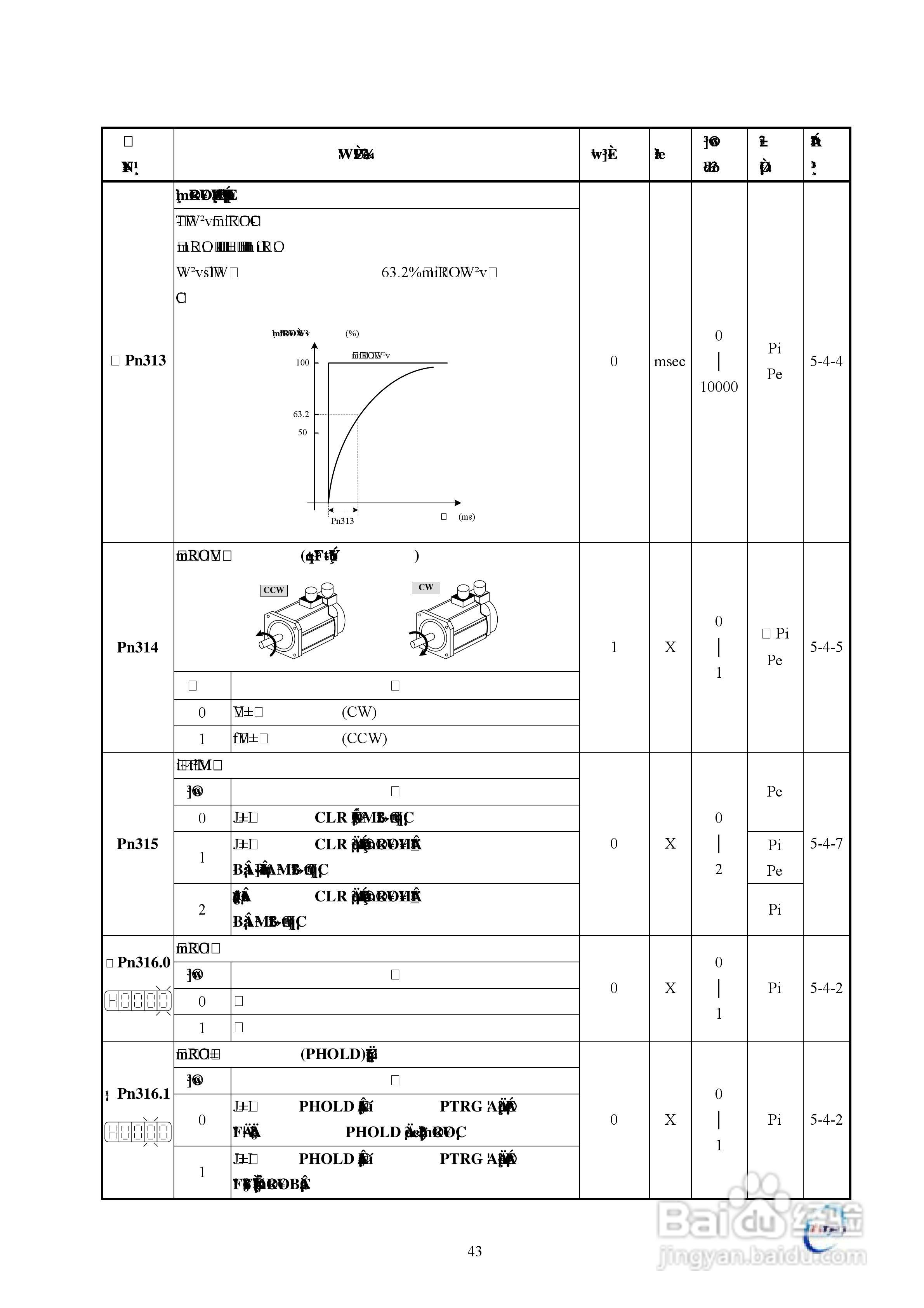 东元伺服驱动器TSTE操作手册:[5]