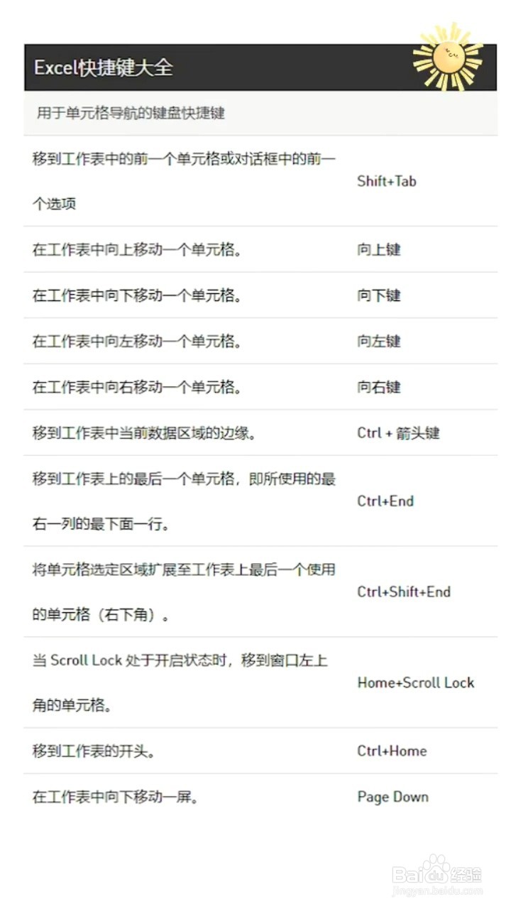 Excel表格常用快捷键大全