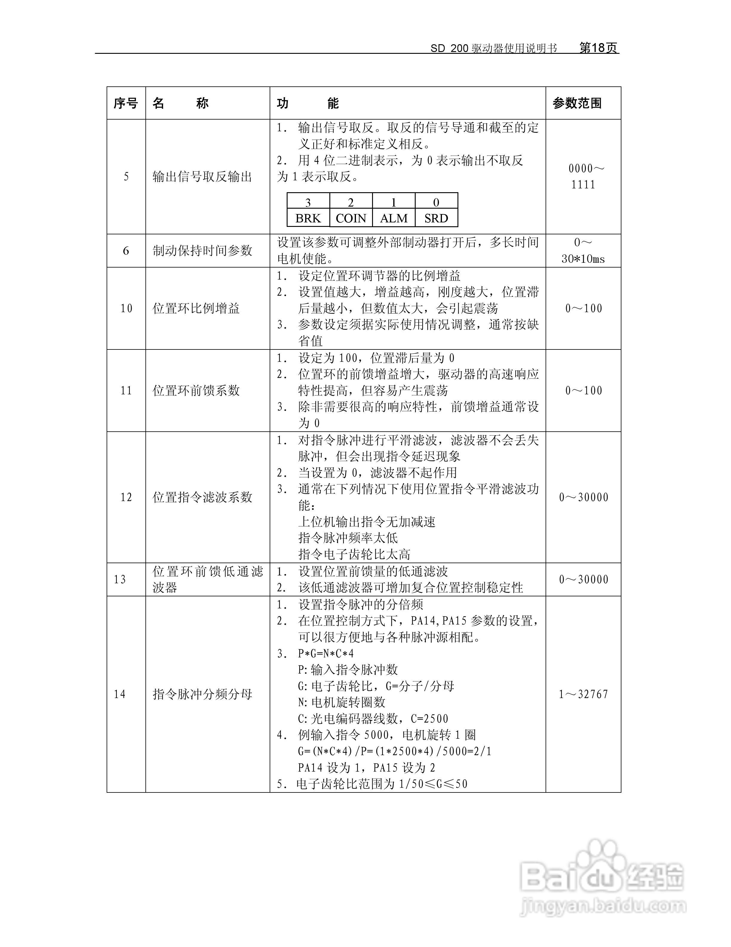 KND-SD200驱动器用户手册:[3]