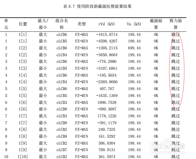 一周内快速完成桥梁专业本科毕业设计