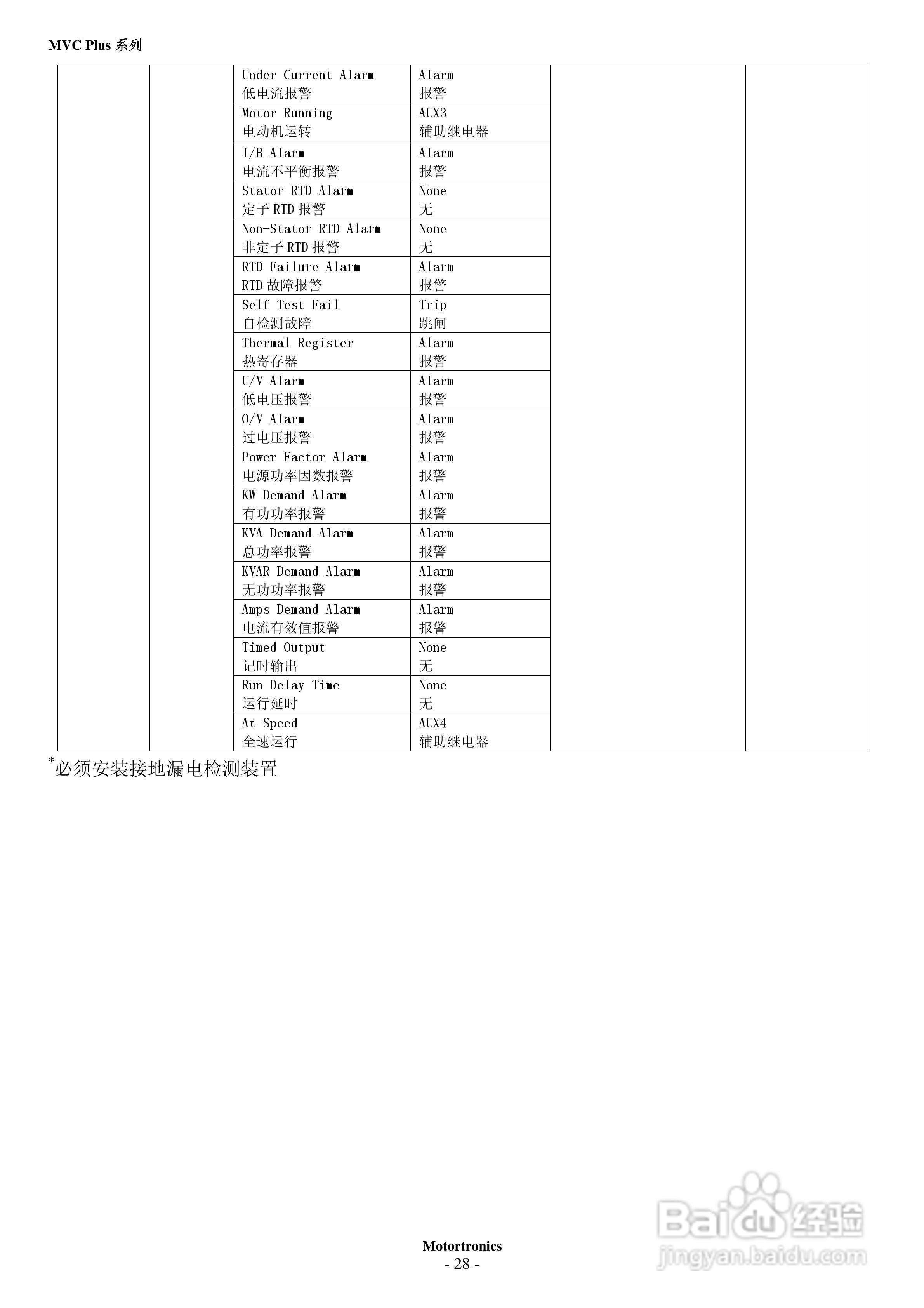 摩托托尼MVC Plus 软起动器中文说明书:[4]