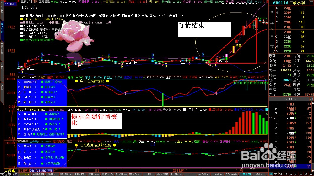 股票公式全解析：[92]公式之绘图函数14