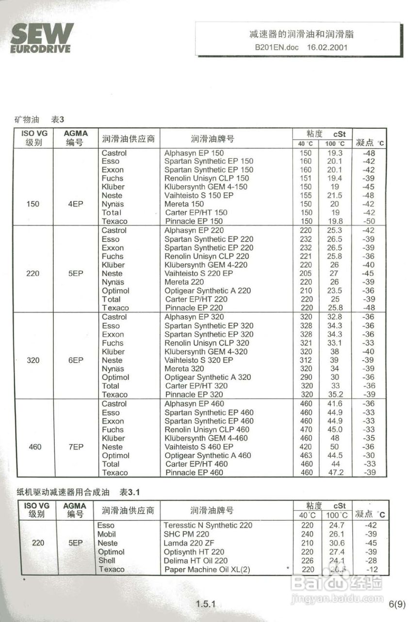 SEW工业减速器M-CN系列操作维护手:[3]