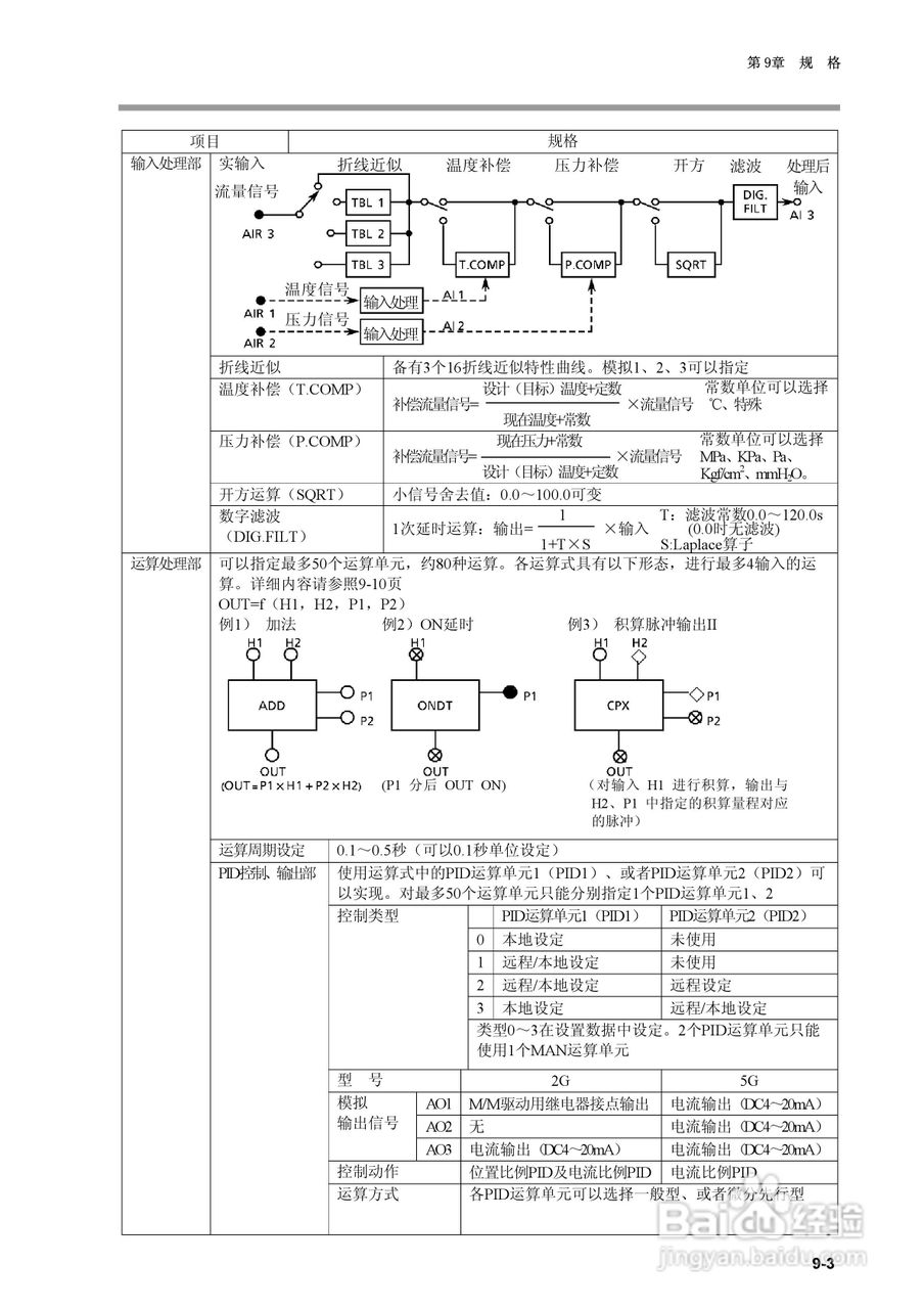 日本山武指示调节器SDC40B使用说明书:[17]