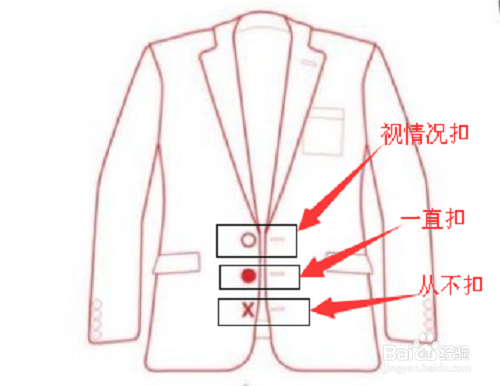 西装的正确穿着