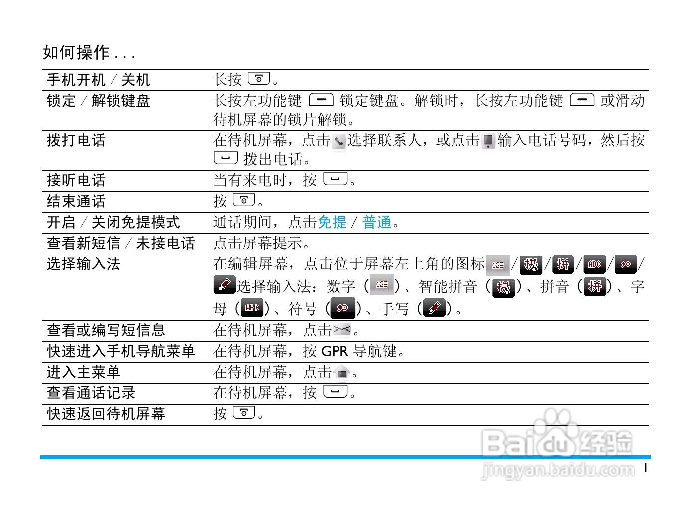 飞利浦 C702使用说明书:[1]