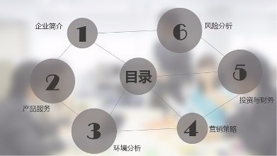 如何撰写创业项目策划书