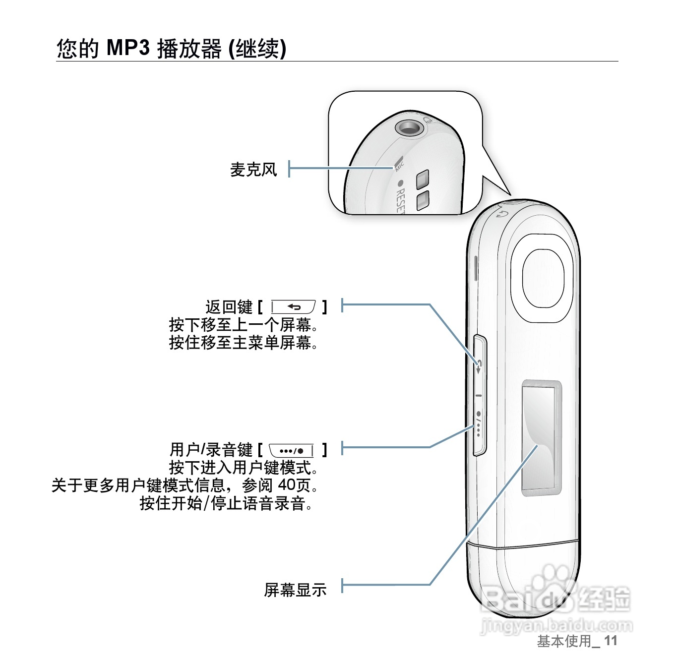 三星YP-U5 MP3播放器使用说明书:[2]