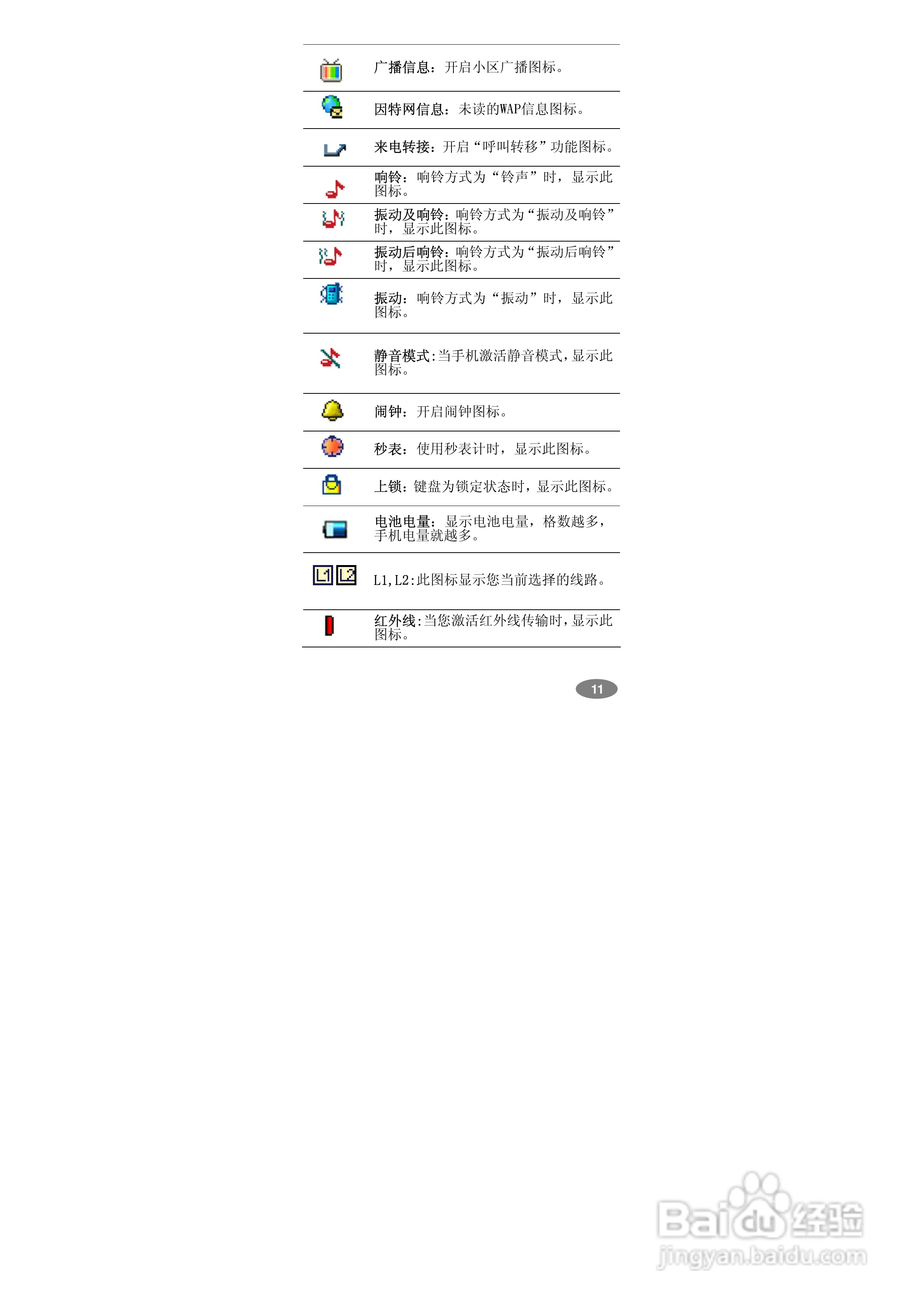 万利达MT568手机使用说明书:[2]