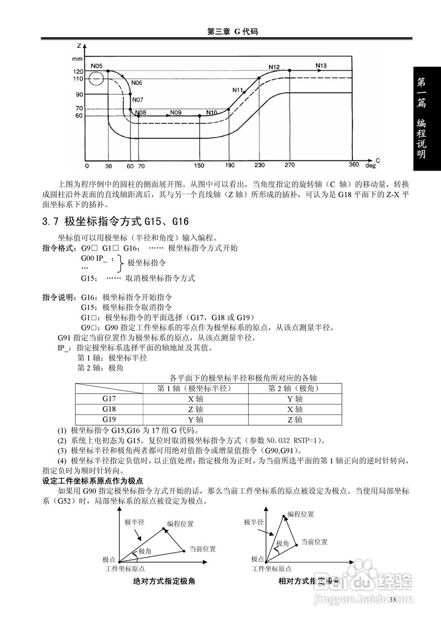 广州数控GSK980MDa钻铣床使用手册:[5]