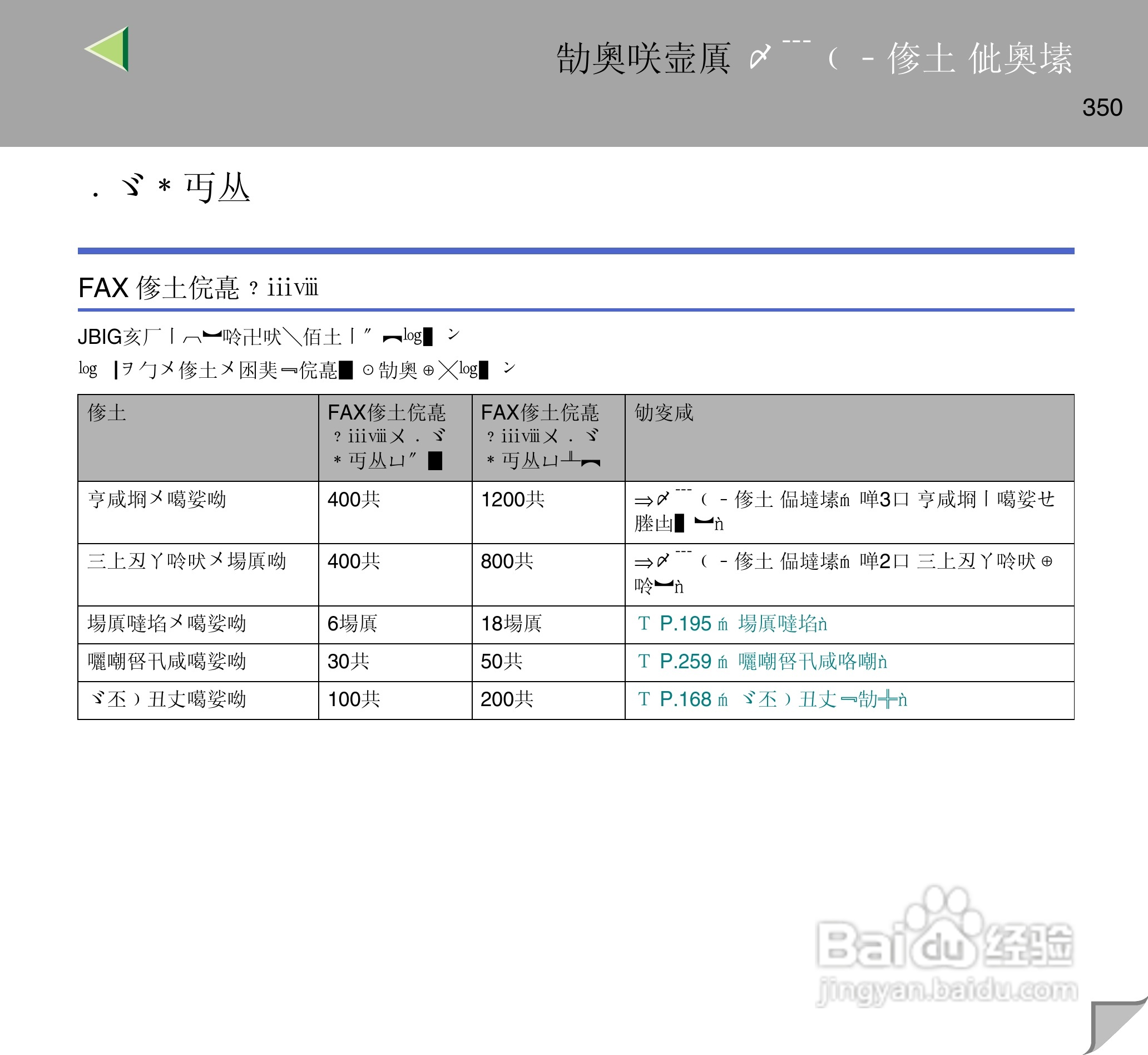 IPsio color8150彩色激光打印机使用说明书:[35]