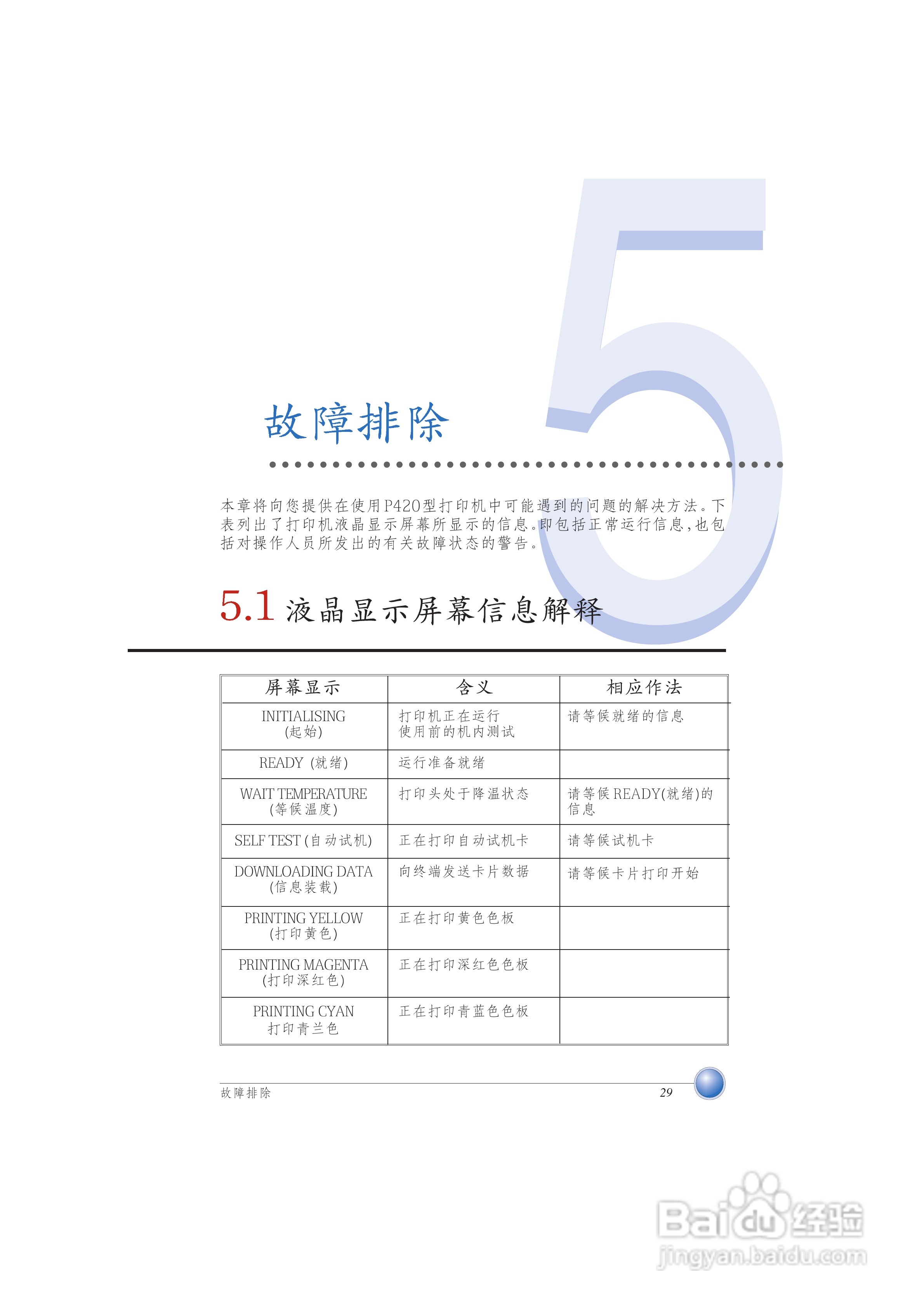 Zebra斑马 P420打印机说明书:[4]