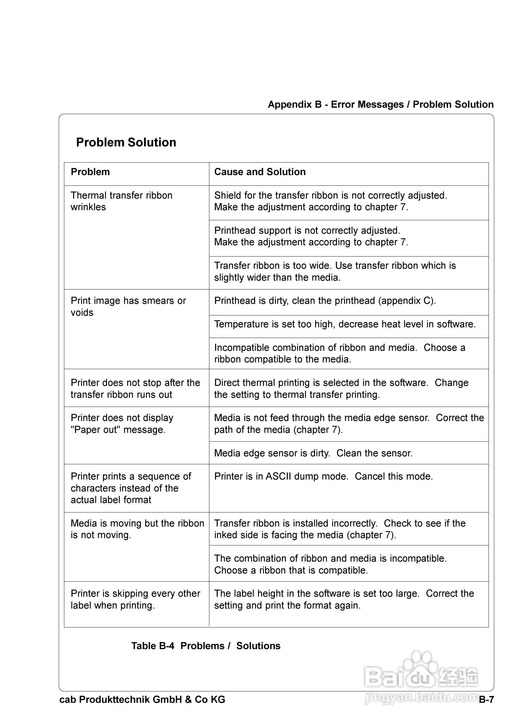 cab A8300打印机使用说明书:[11]