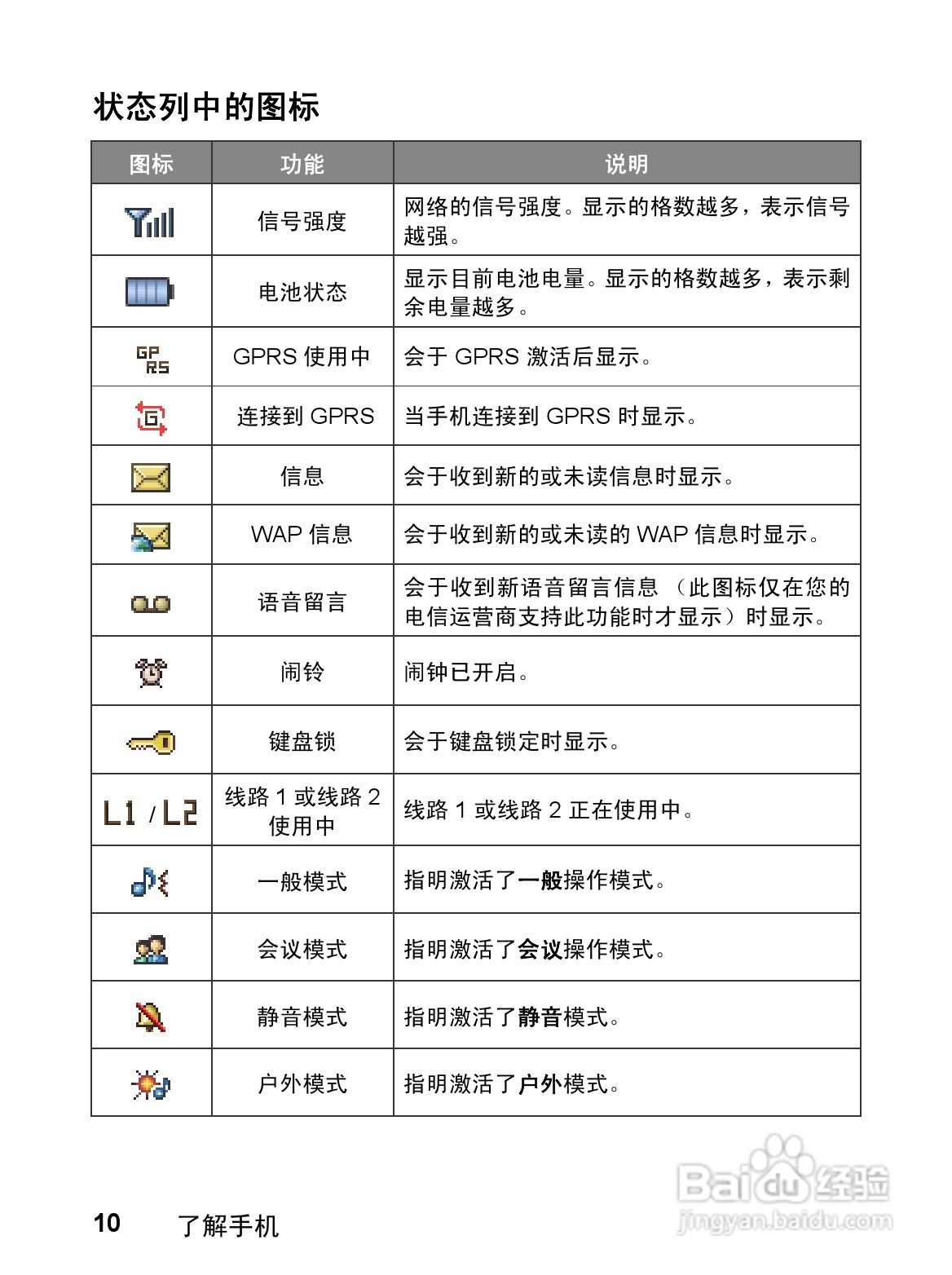 明基CL71手机使用说明书:[3]