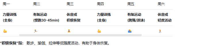 如何通过运动有效减肥