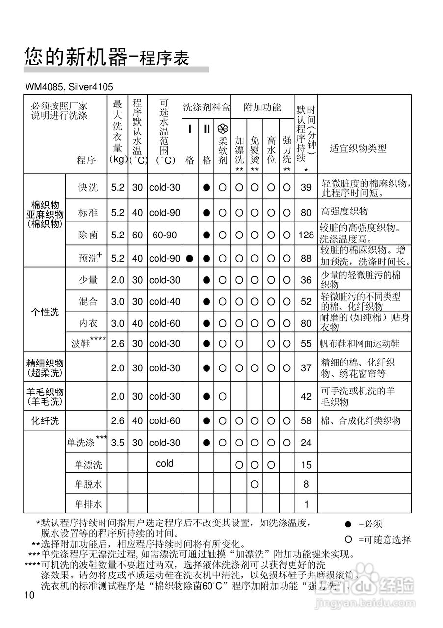 西门子全自动滚筒式洗衣机WM4085使用及安装说明书:[2]