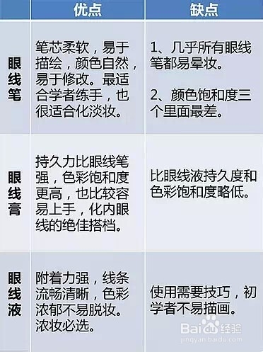 眼线液、眼线笔、眼线高大PK