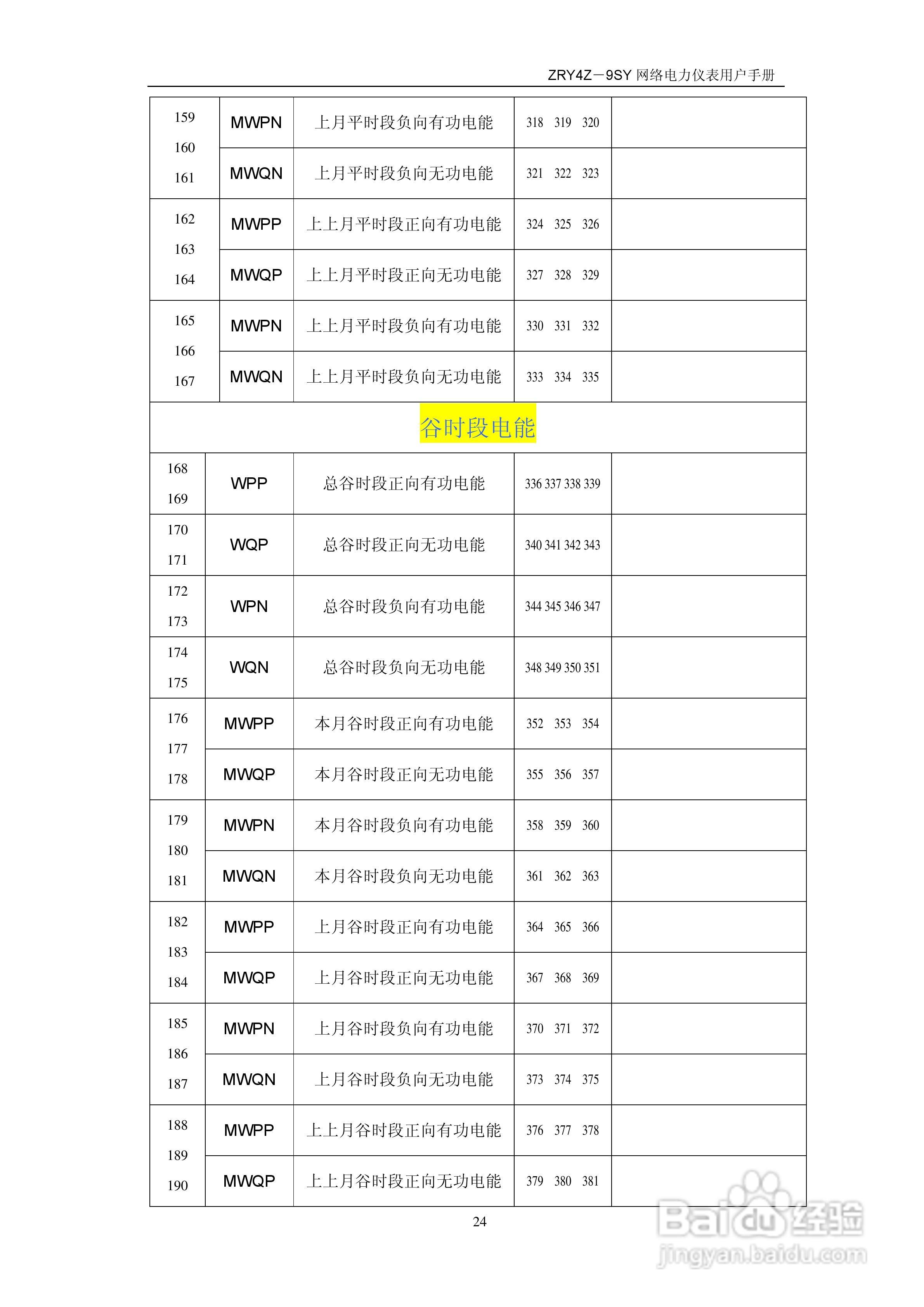 ZRY4Z-9SY多功能网络仪说明书:[3]