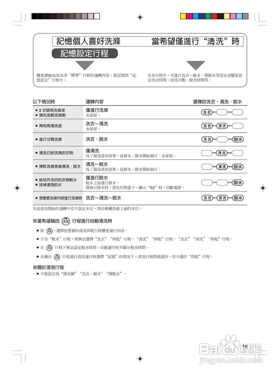 东芝AW-VB10GS全自动洗衣机使用手冊:[2]