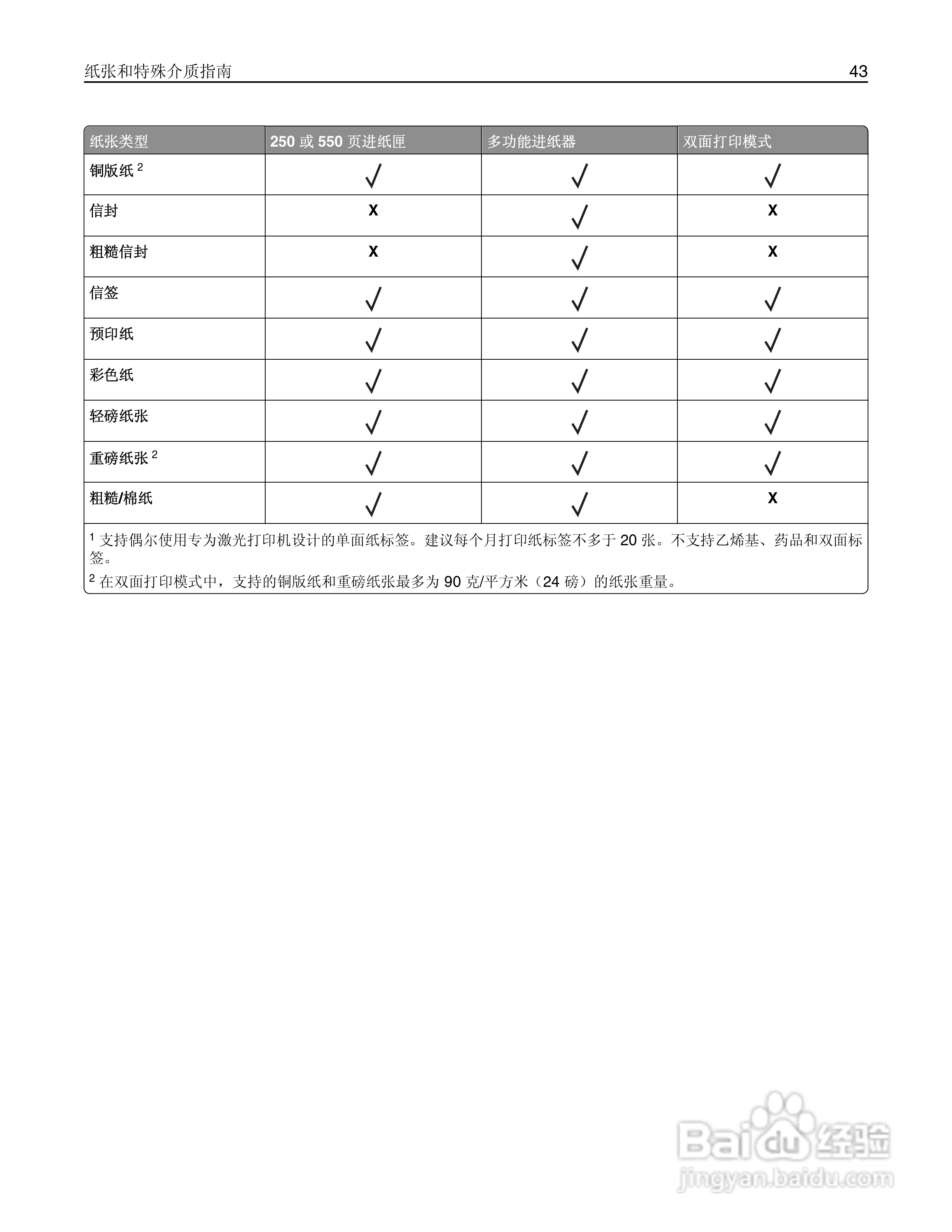利盟MS310dn彩色打印机说明书:[5]