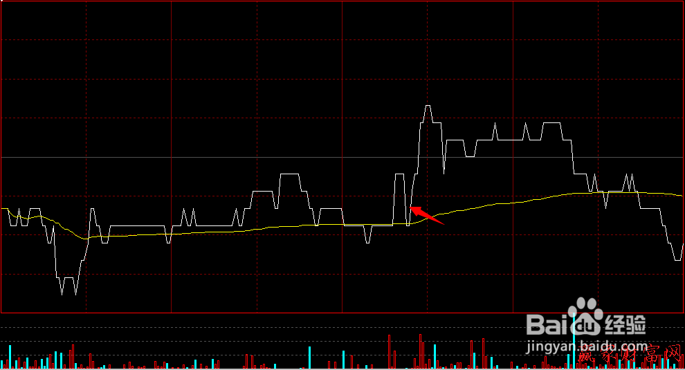 炒股入门方法技巧学习