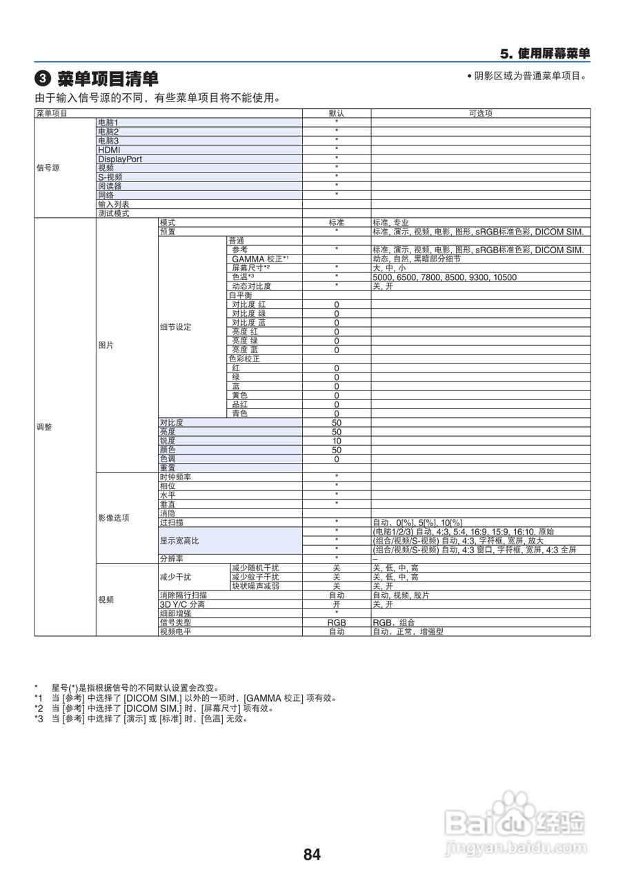 日电NP-PA550W+投影机说明书:[10]
