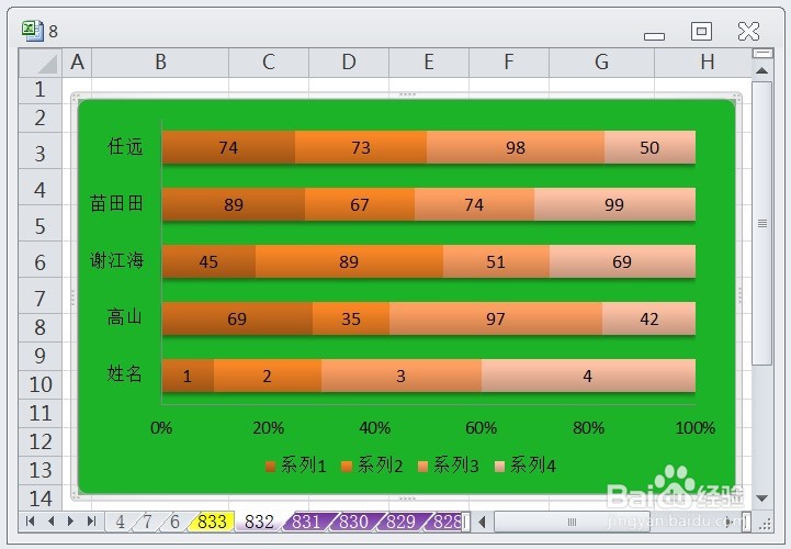 EXCEL百分比堆积条形图的图表布局显示布局7效果