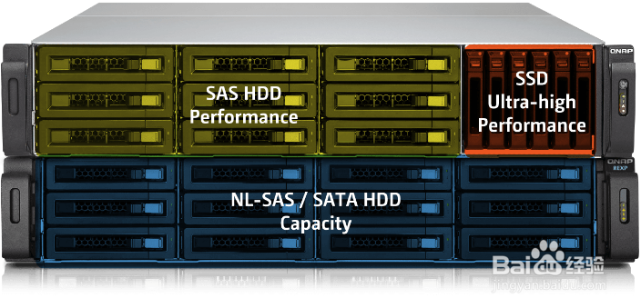 威联通QNAP NAS应用——Qtier数据自动分层技术