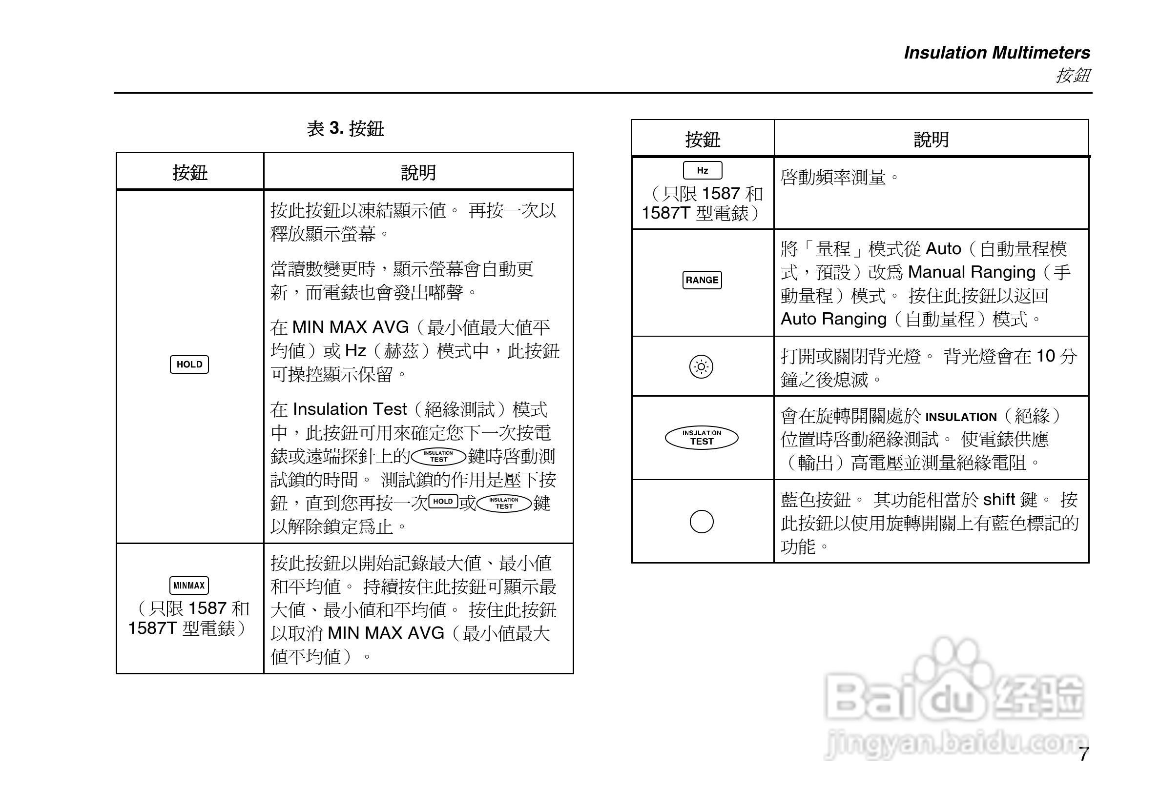 福禄克Fluke 1587绝缘万用表使用说明书:[2]