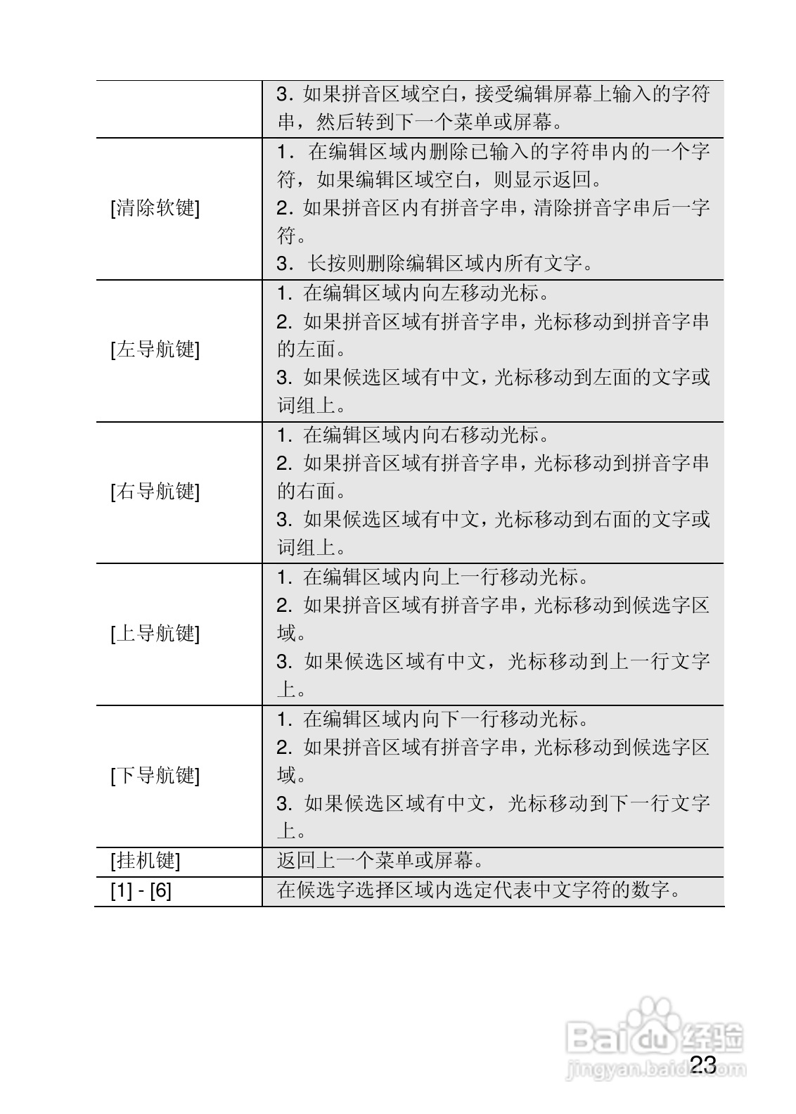 联想V700手机使用说明书:[3]