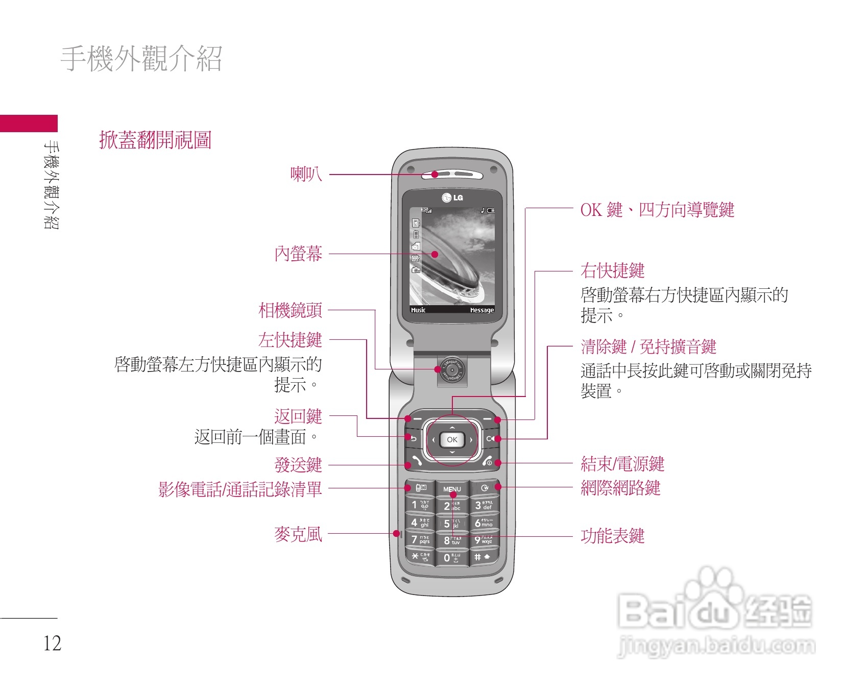 LG KU311手机使用说明书:[2]