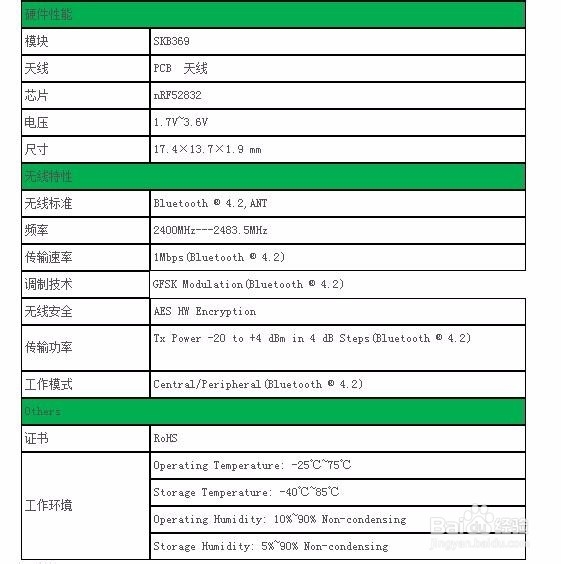 BLE蓝牙模块在健康监控中的应用说明