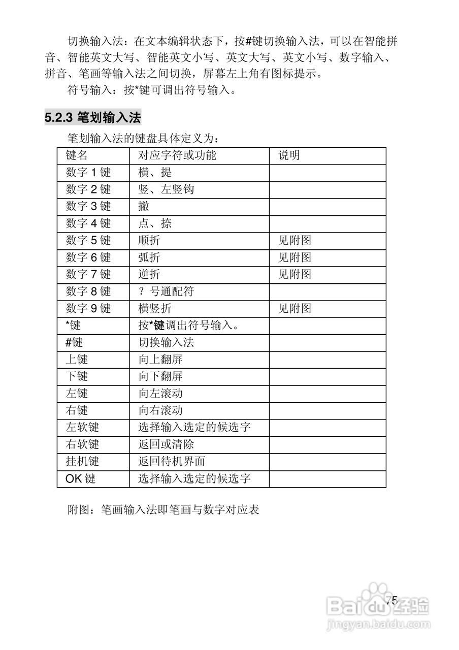 联想E328手机使用说明书:[8]