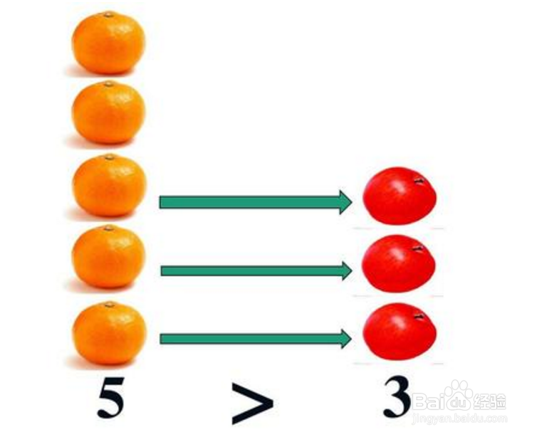 小学一年级数学《比大小》怎么教