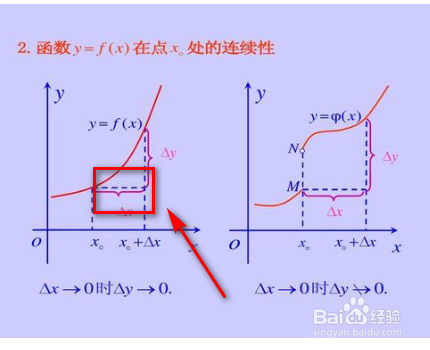 函数在某点连续可以推出什么?