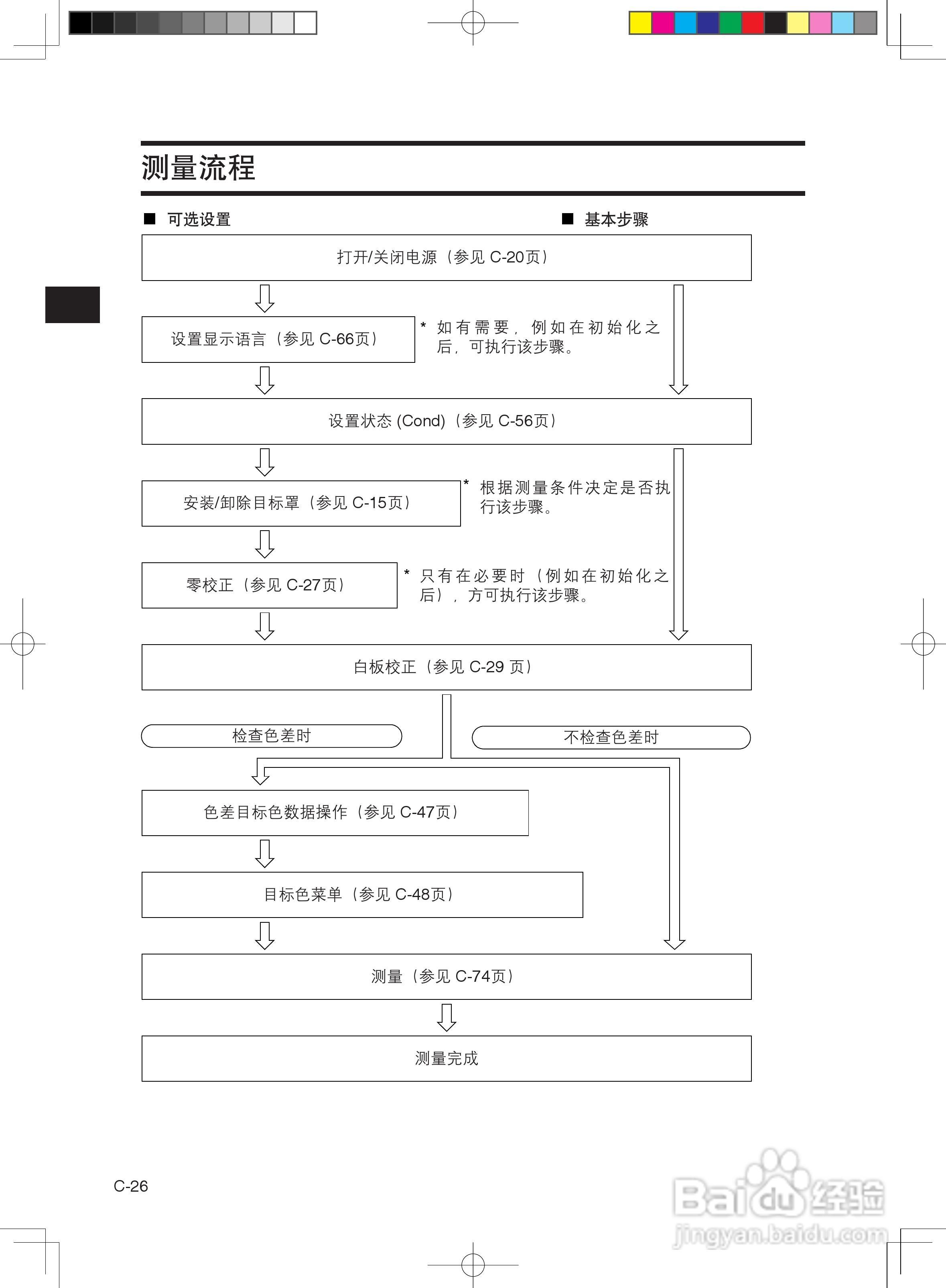 分光测色计CM-600d使用说明书:[3]