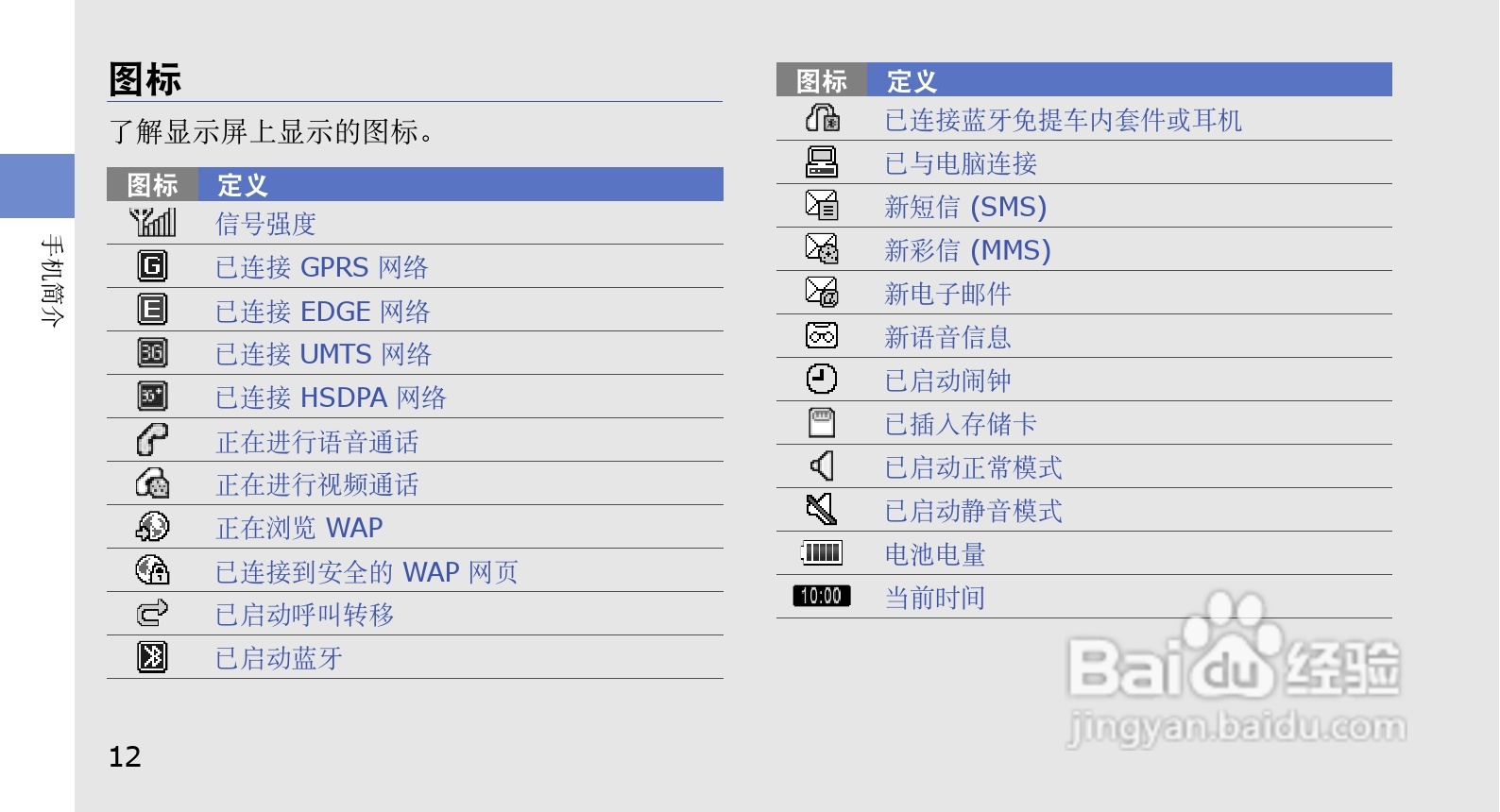 三星GT-S5608U手机使用说明书:[2]