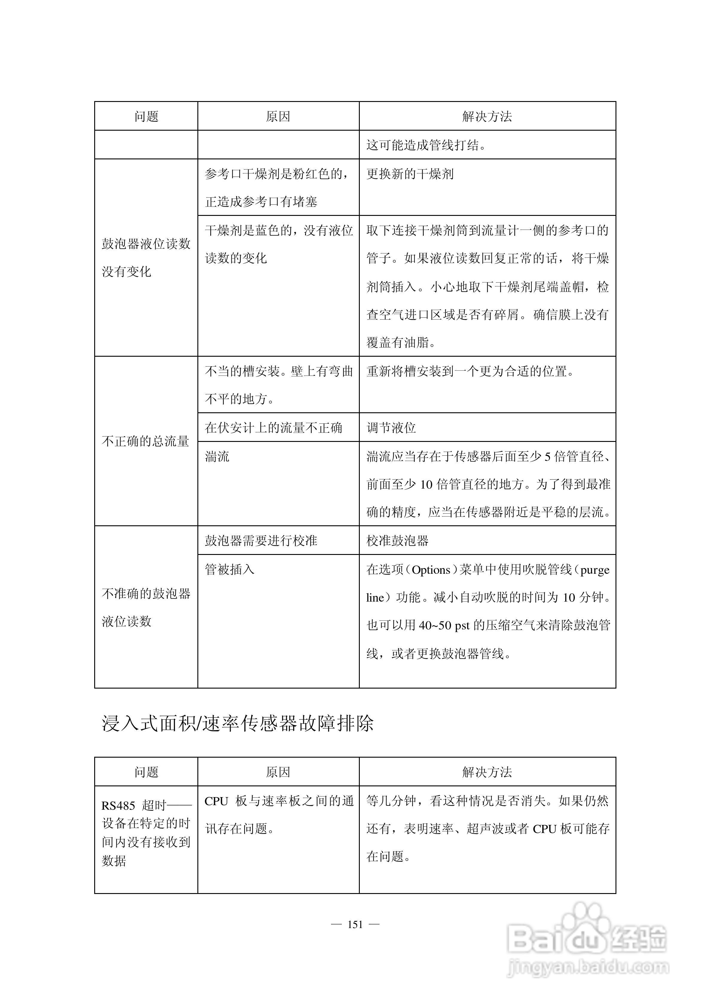 HACH 950 型流量计使用说明书:[16]