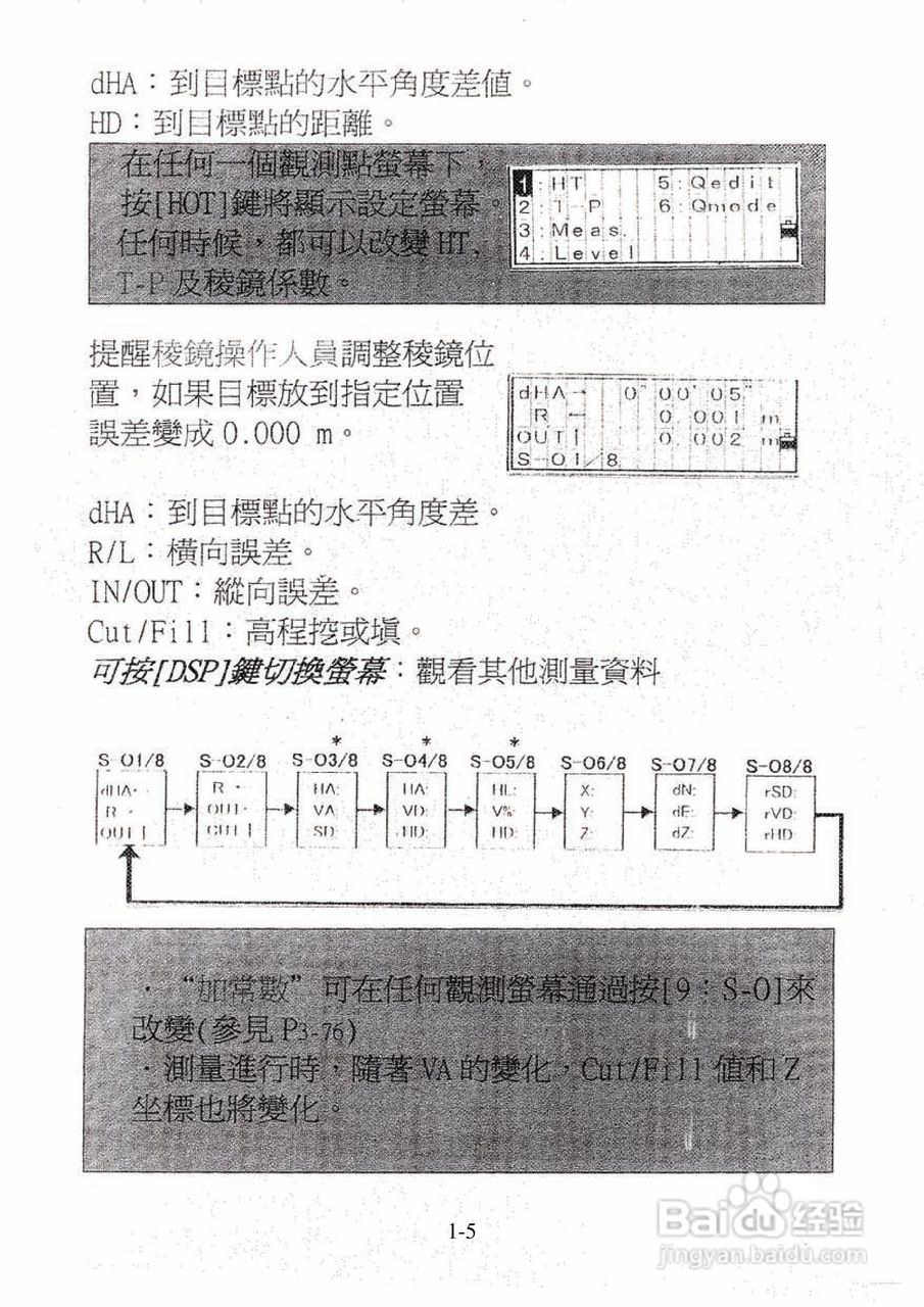 尼康DTM-501、521、531、551 系列全站仪使用手册:[2]