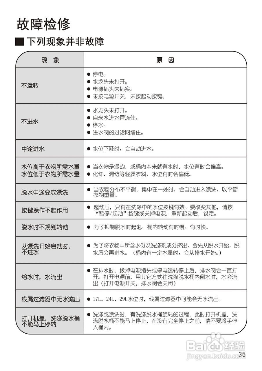 松下XQB65-X601U洗衣机使用说明书:[4]