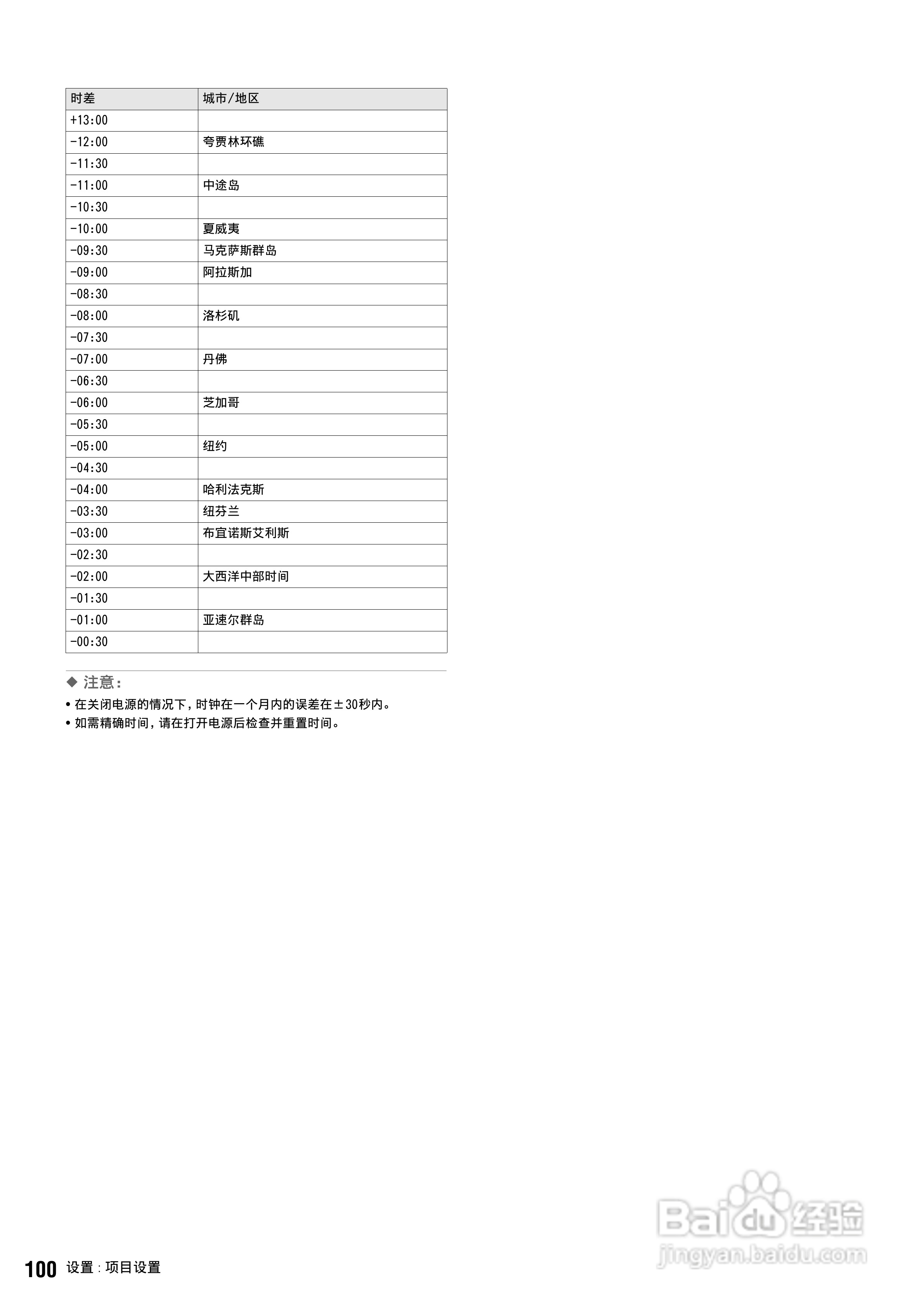 松下 AJ-HPS1500MC编辑录放机操作手册:[10]