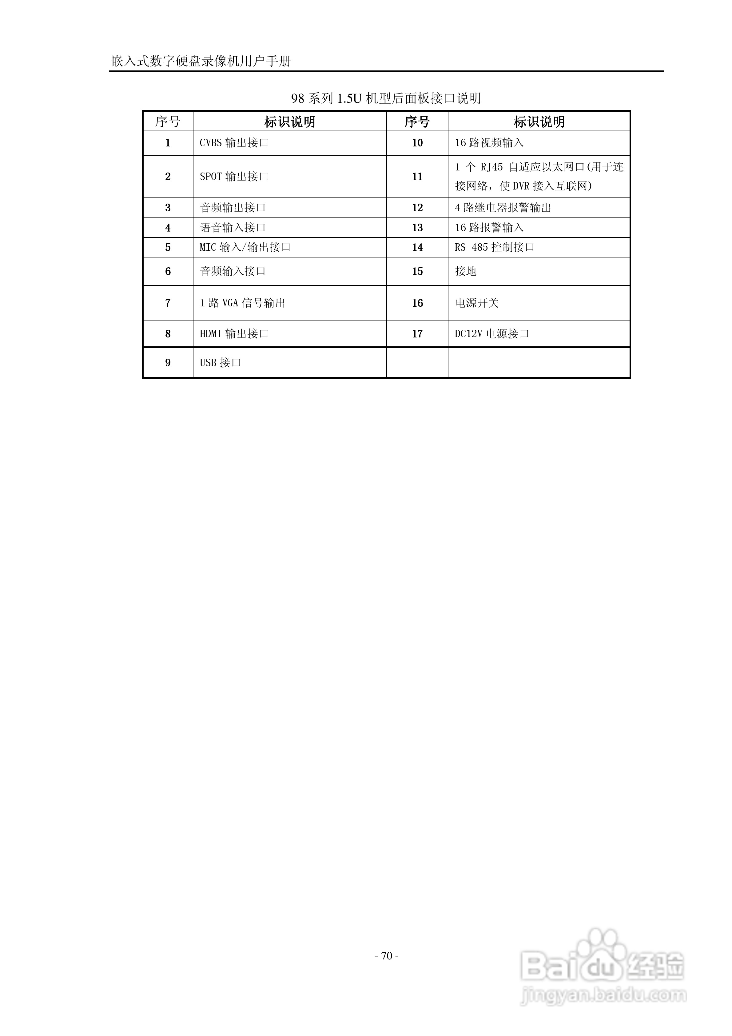 VISIONDIGI 高清智能型98系列嵌入式数字硬盘录像机说:[7]