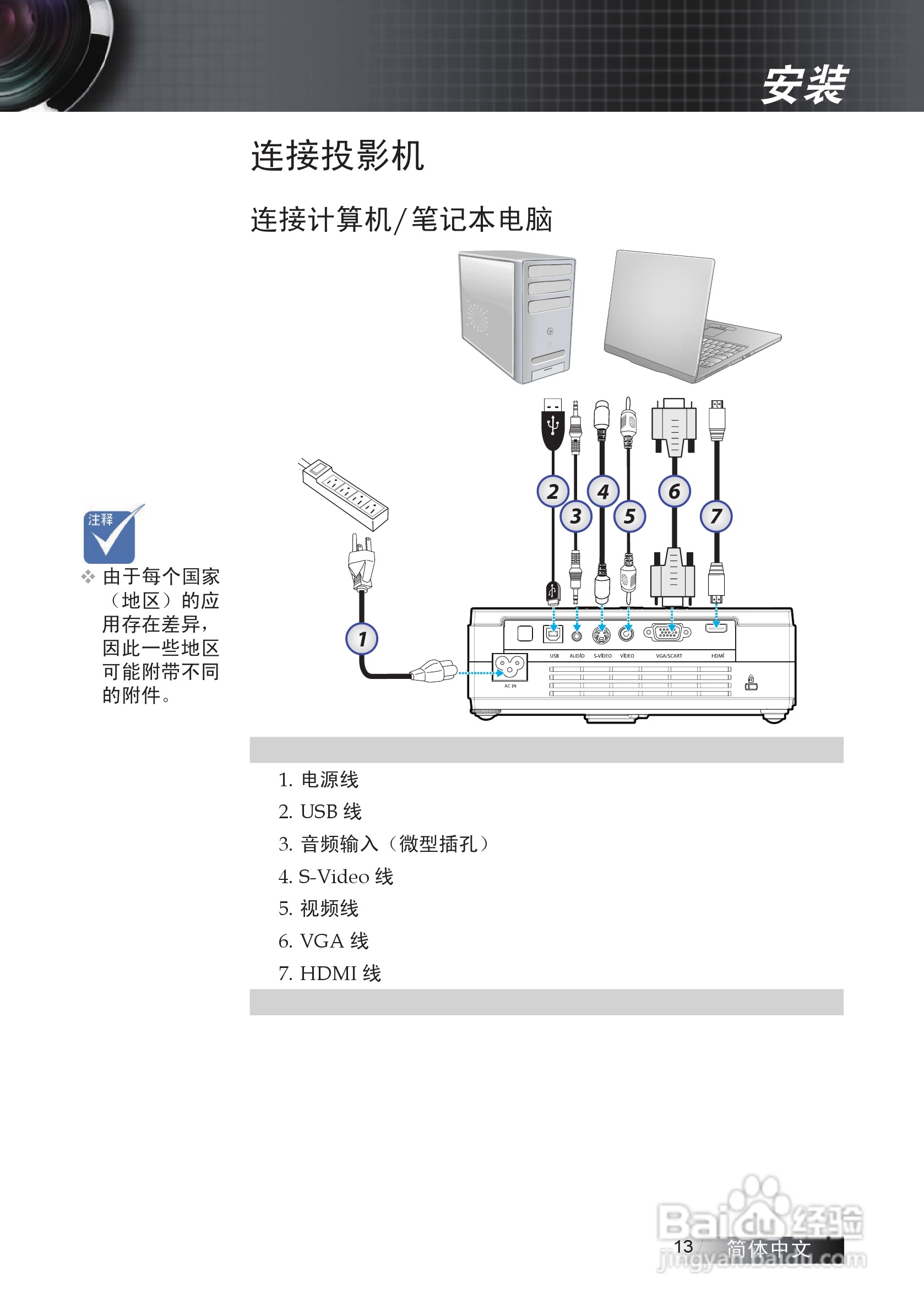 Optoma奥图码EP7155i投影机使用说明书:[2]