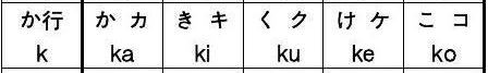 如何快速记住五十音图？