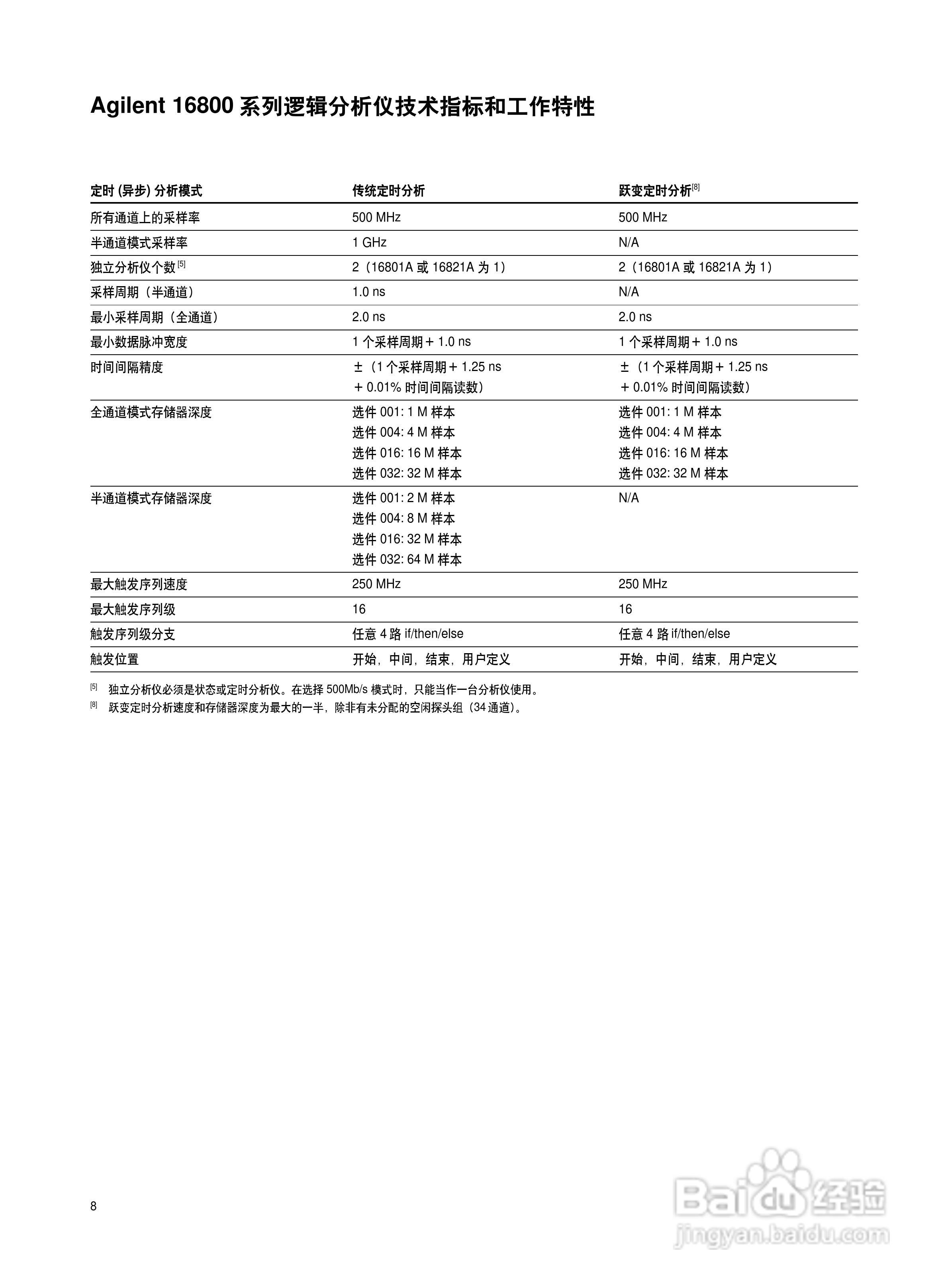 Agilent 16800系列便携式逻辑分析仪说明书:[1]