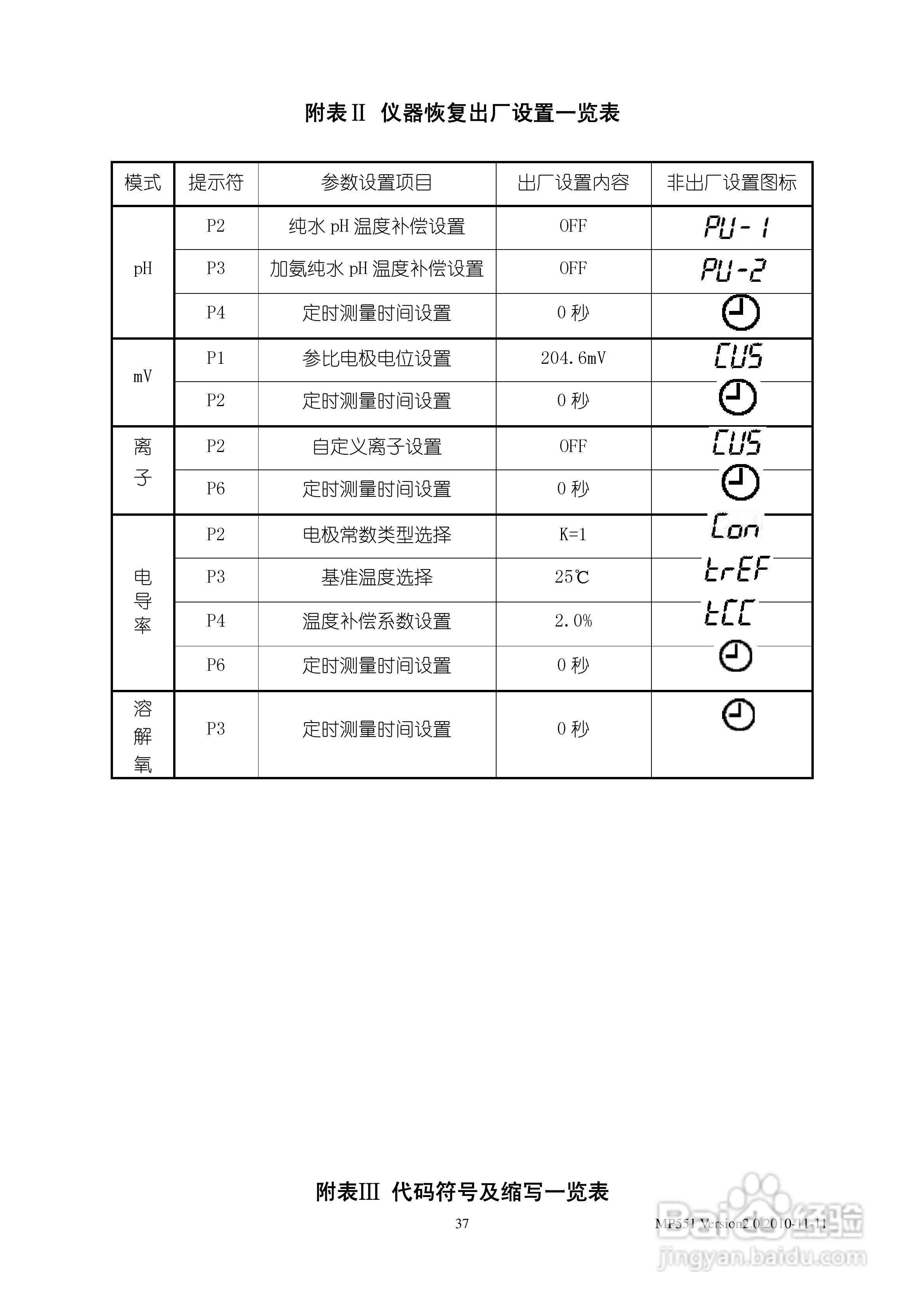 SANXIN MP551型pH/mV/离子浓度/电导率/溶解氧测量仪使:[4]