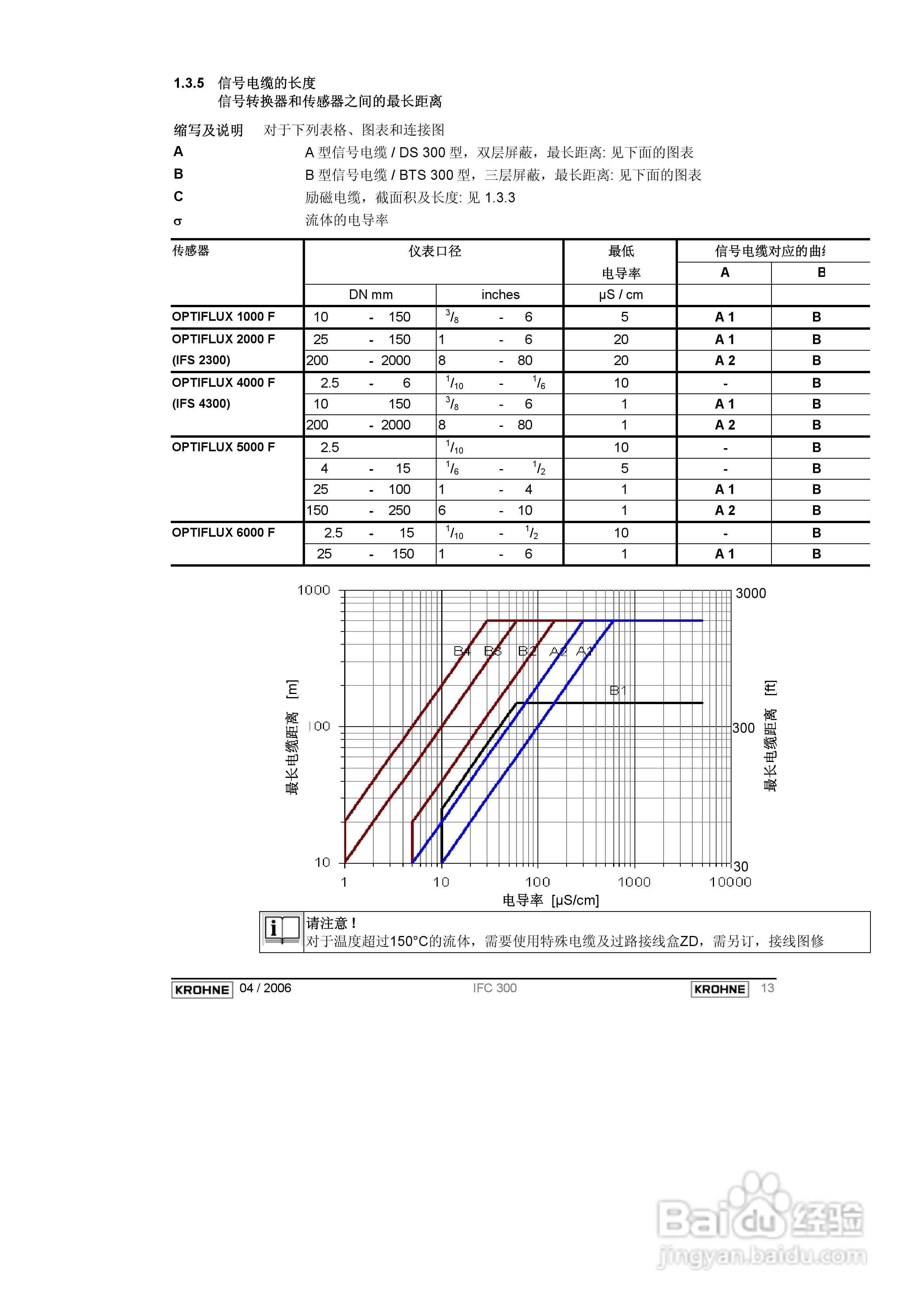KROHNE IFC300电磁流量计操作手册:[2]