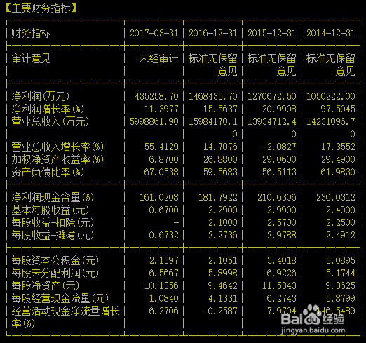 如何长期操作一只股票