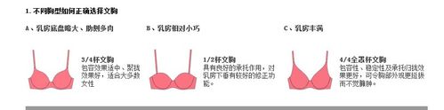 怎样挑选好内衣