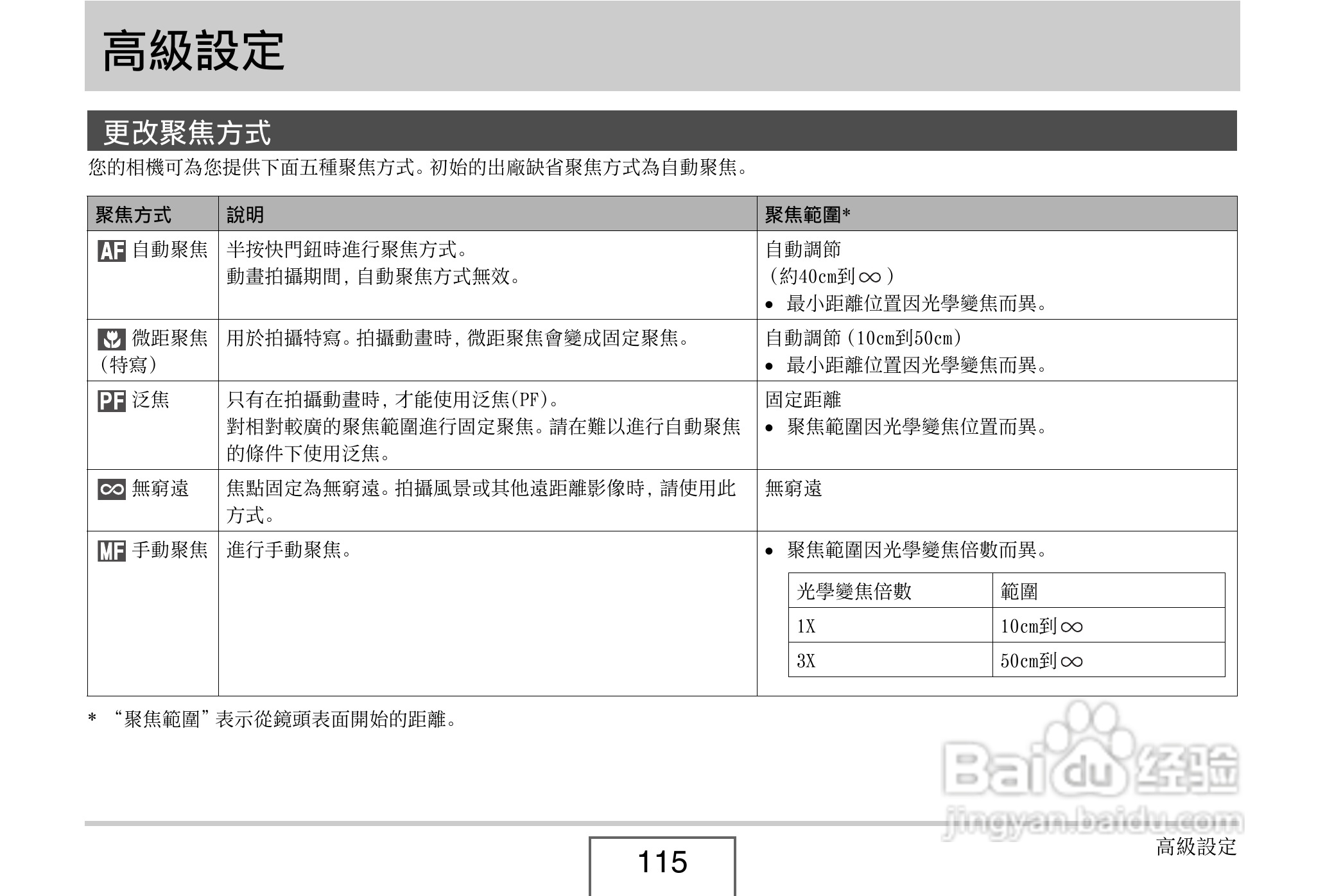卡西欧 EX-Z1080数码相机说明书:[12]
